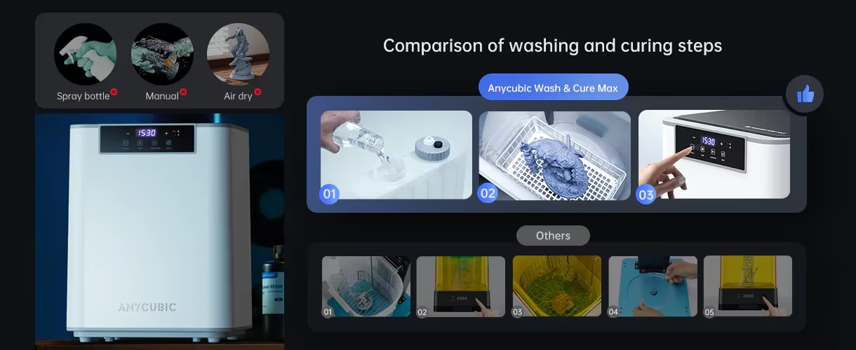 Anycubic Wash & Cure 3 Max