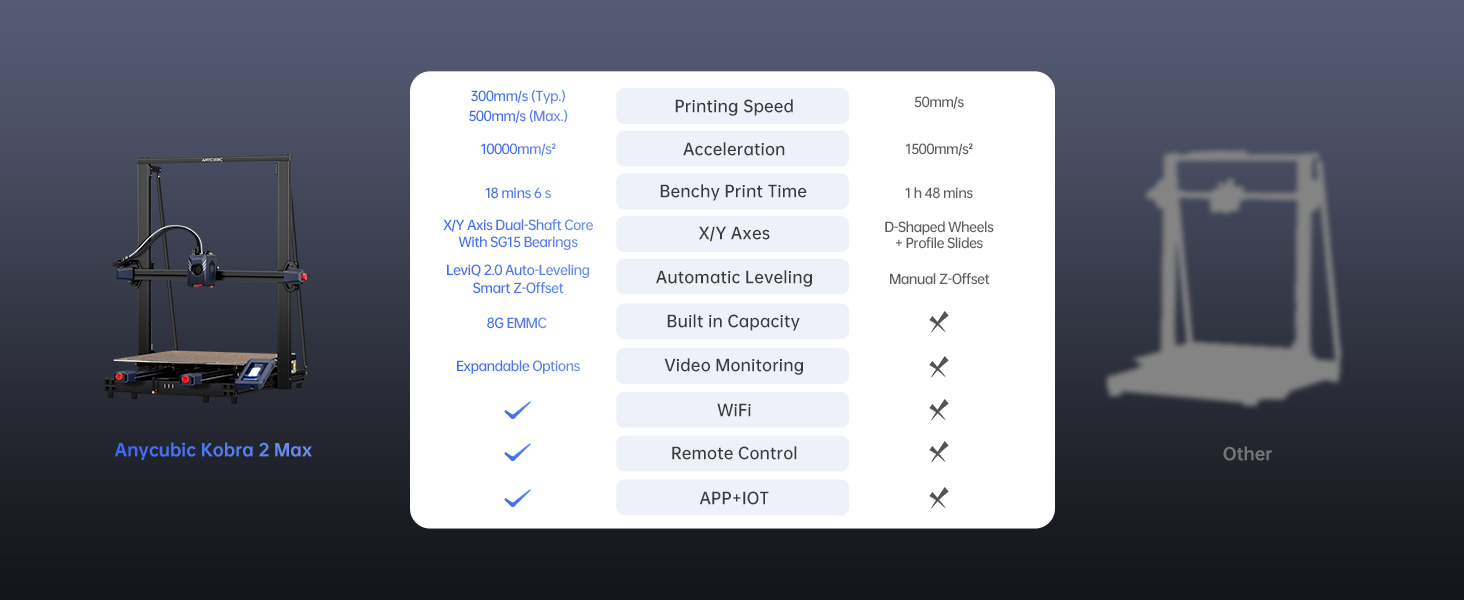 Anycubic Kobra 2 Max