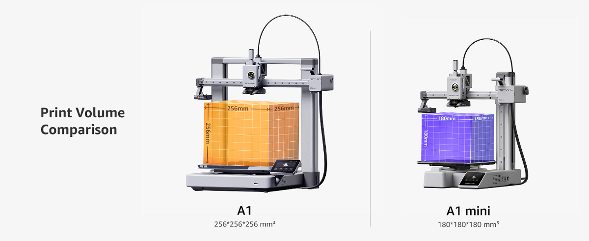 Bambu Lab A1 mini