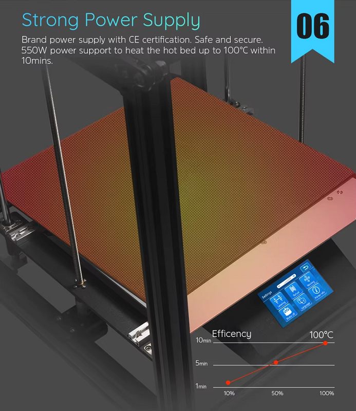 Ender-5 Plus