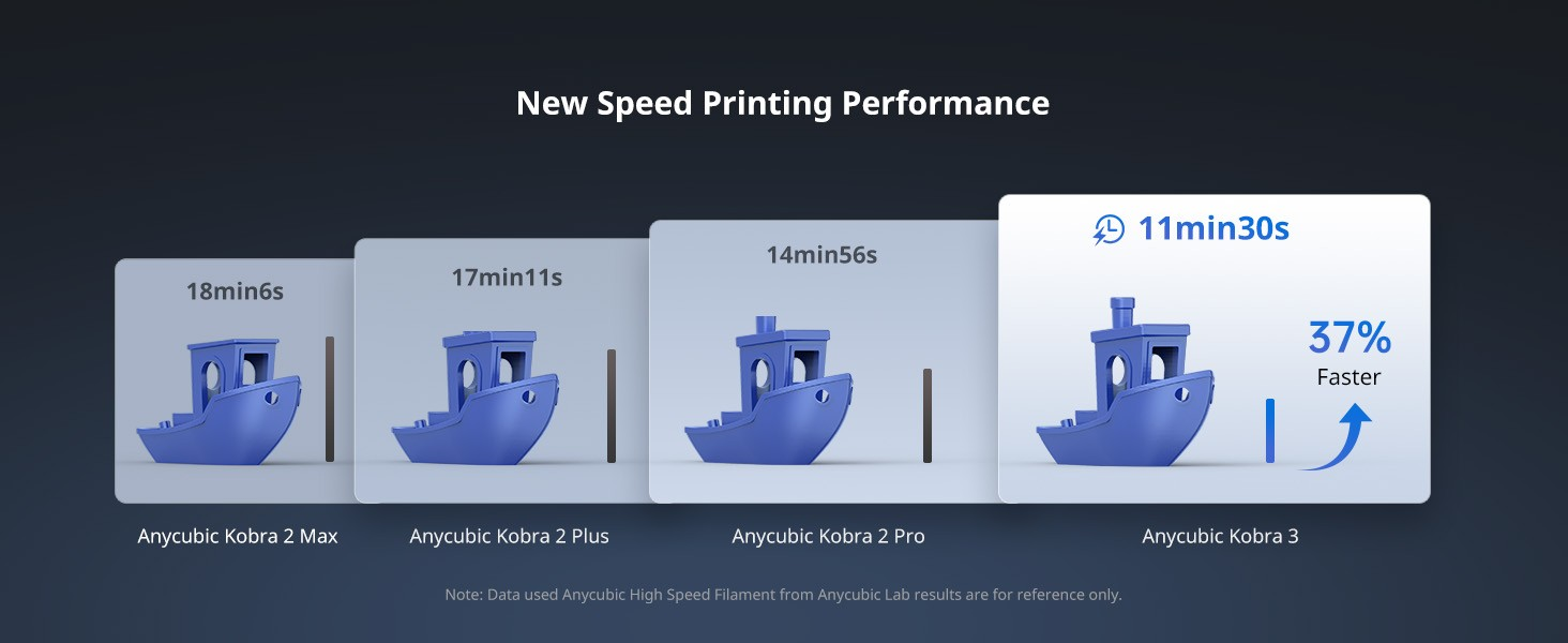 Anycubic Kobra 3 V2