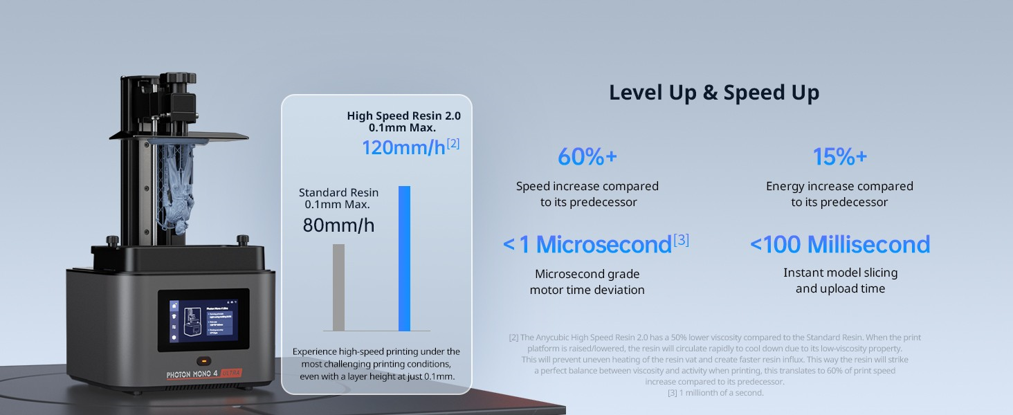 Anycubic Photon Mono 4 Ultra
