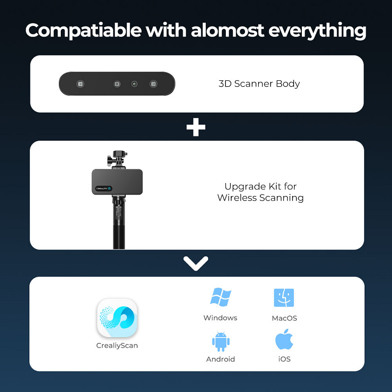Upgrade Kit for Wireless Scanning