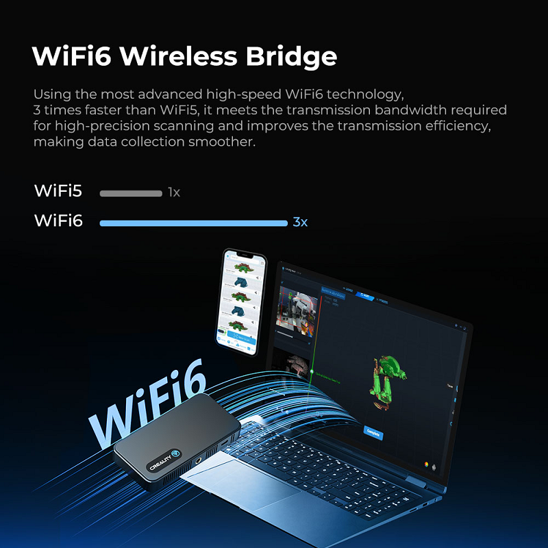 Upgrade Kit for Wireless Scanning