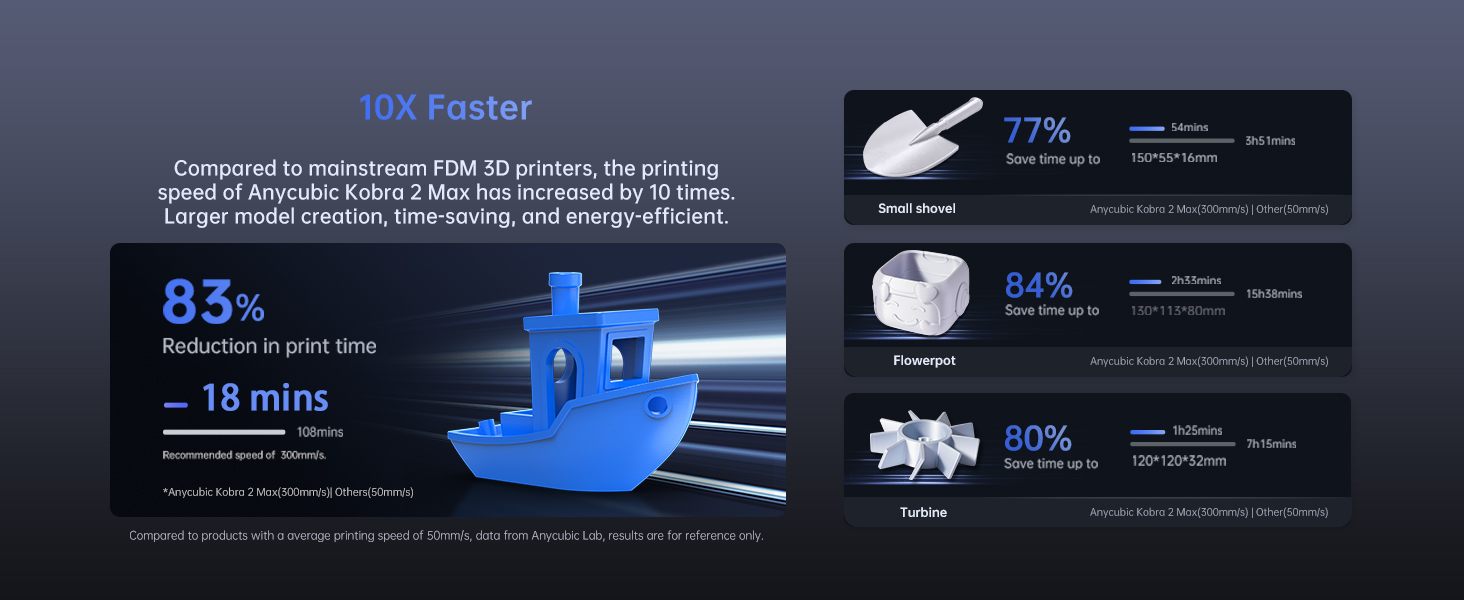 Anycubic Kobra 2 Max