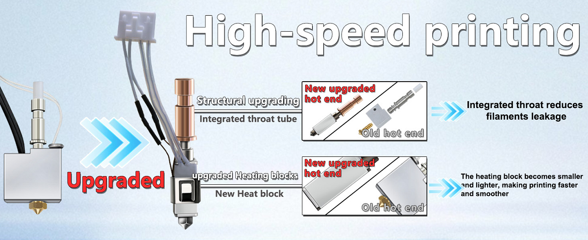 Hotend for FDM 3D Printers