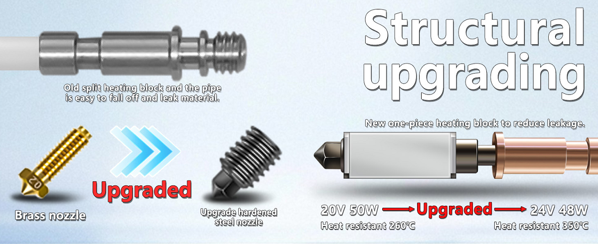 Hotend for FDM 3D Printers