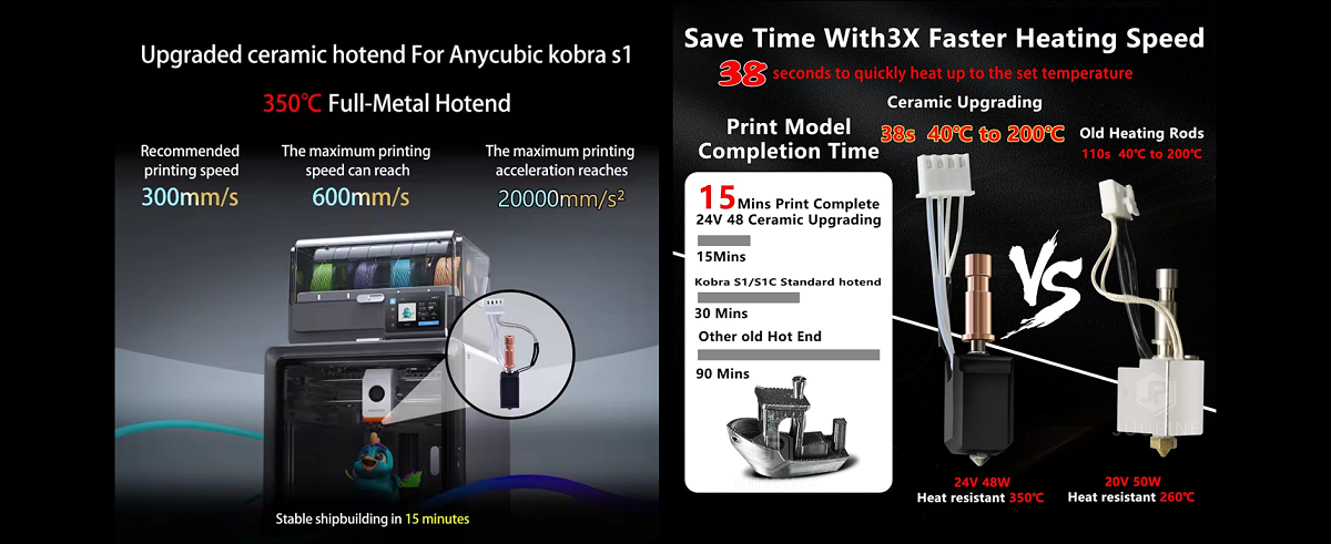 Hotend for FDM 3D Printers