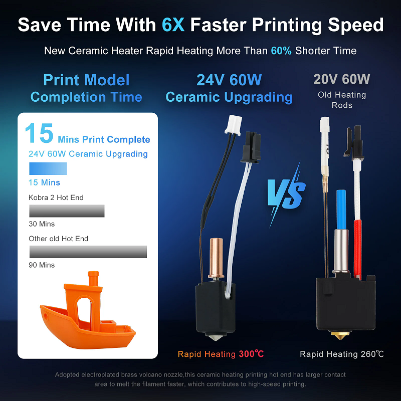 Hotend for FDM 3D Printers
