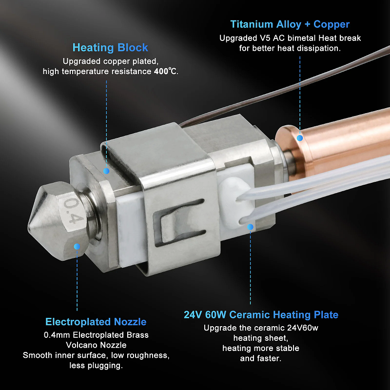 Hotend for FDM 3D Printers