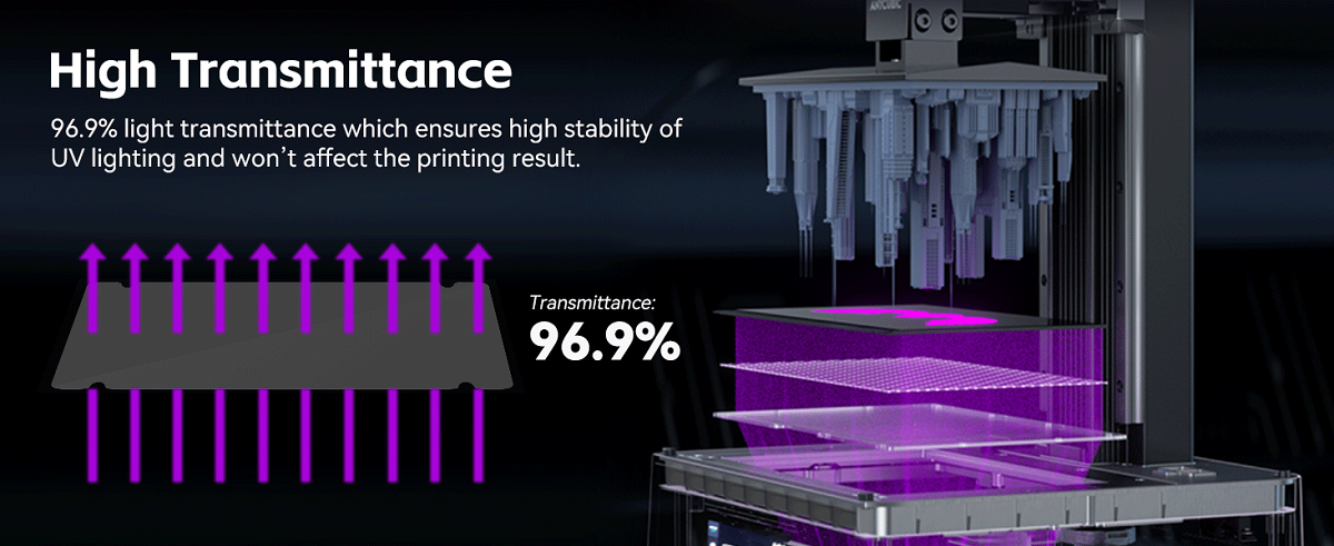 Screen Protector for Photon Series