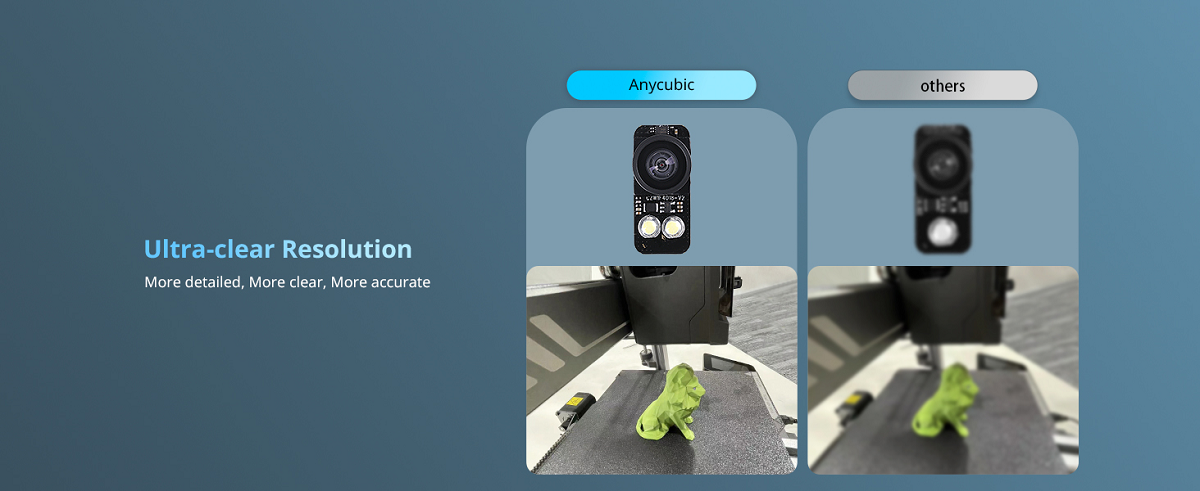 Camera for FDM 3D Printers