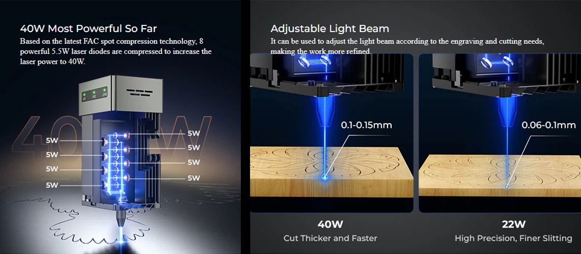 Falcon2 40W Laser Module