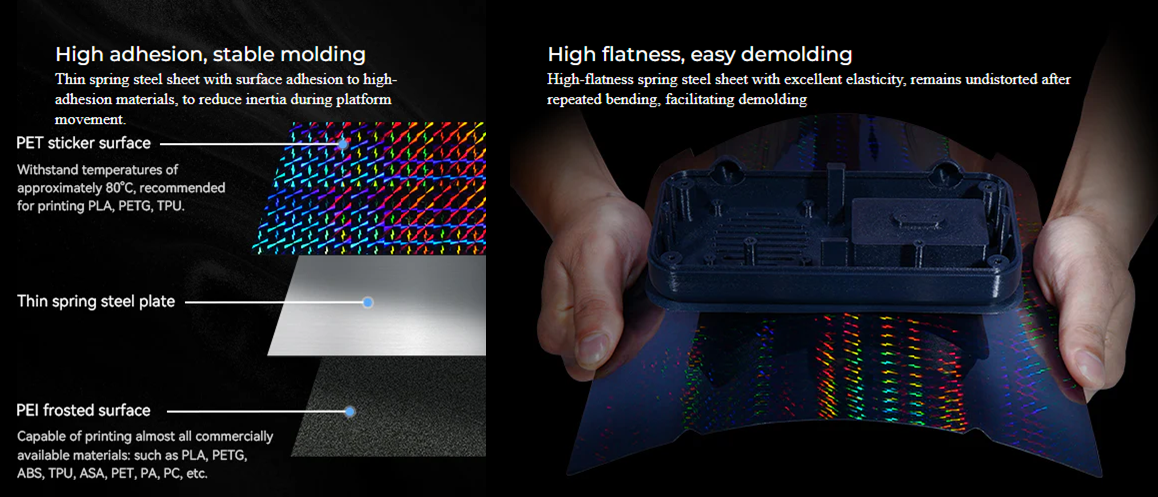 Dual-Sided Printing PET "Phantom" Platform Board（Without soft magnetic sticker ）