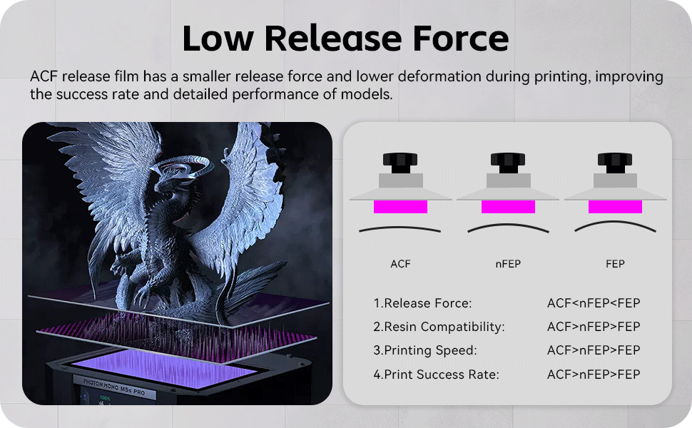 ACF Film for Photon Series