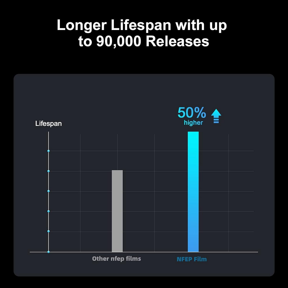 NFEP Film for Photon Series