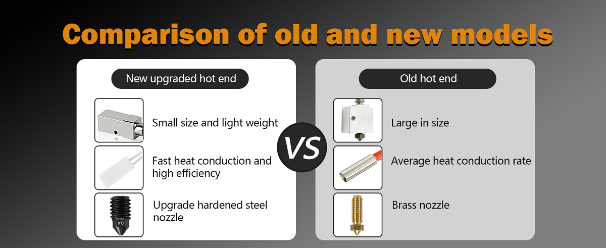 Hotend for FDM 3D Printers
