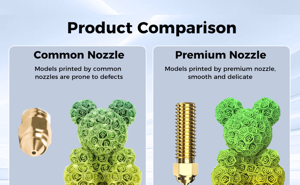 Hardened Steel Brass Nozzle for K1/K1 Max/Ender-3 V3 KE