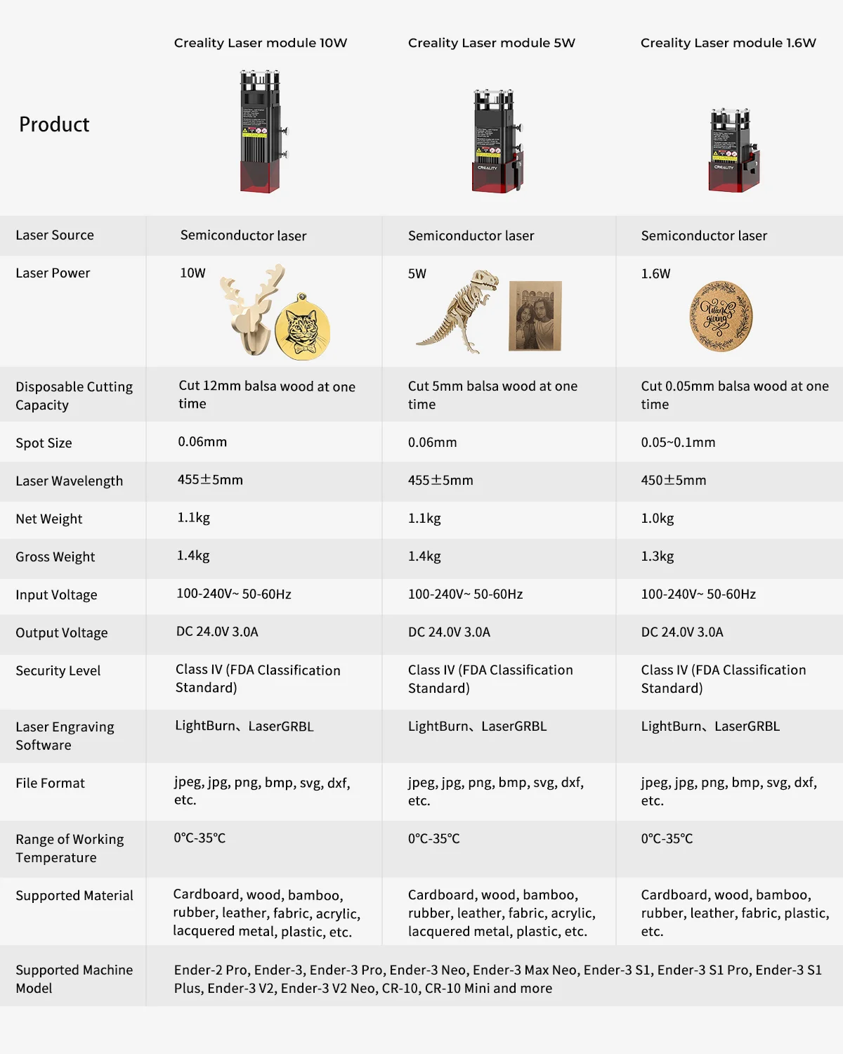 Creality Laser Module