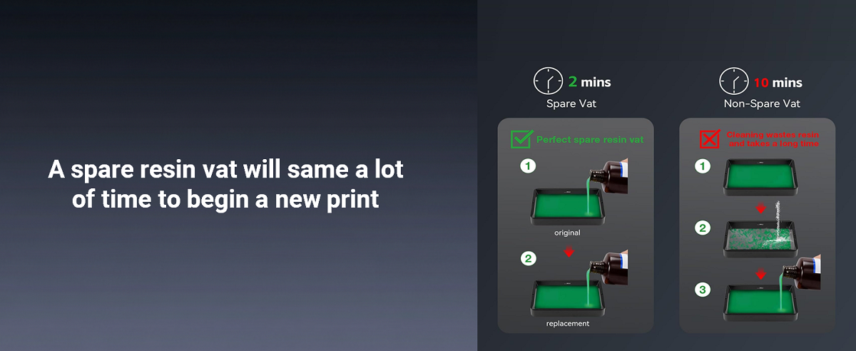 Resin Vat for Photon Series