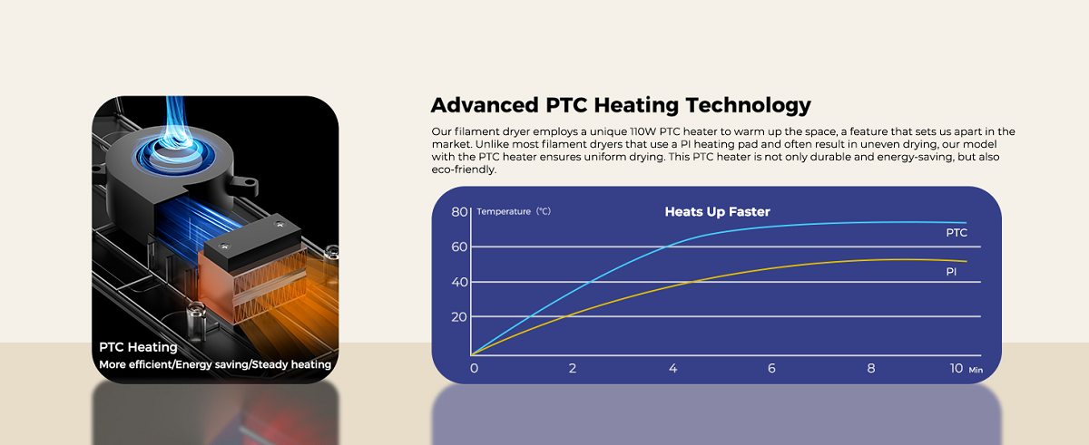 Creality Space Pi Filament Dryer Plus