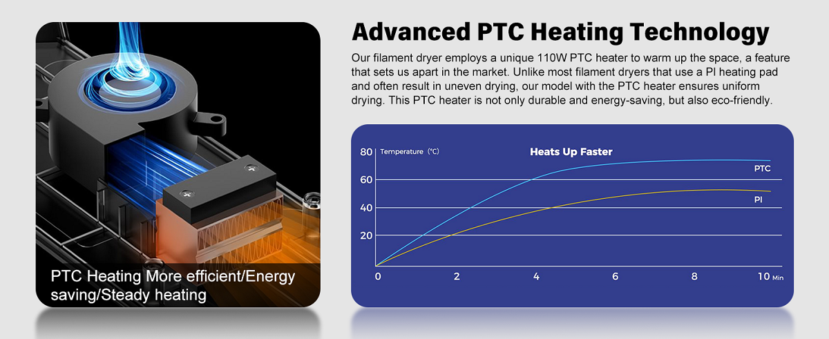 Creality Space Pi Filament Dryer
