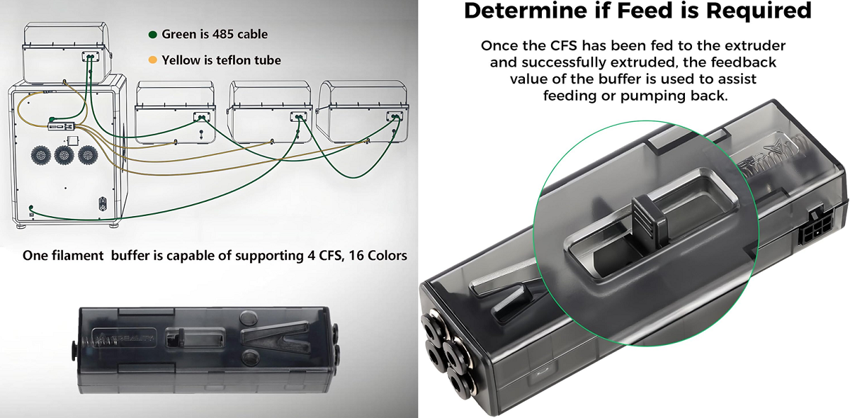 Buffer Kit for CFS