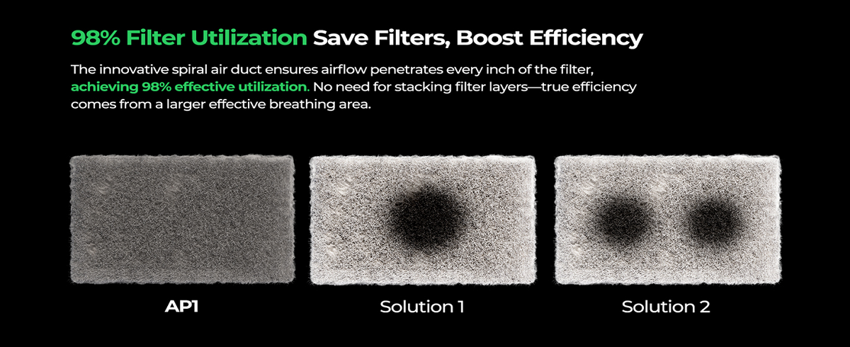 Falcon AP1 Smoke Purifier（Compatible with Falcon A1 Pro)