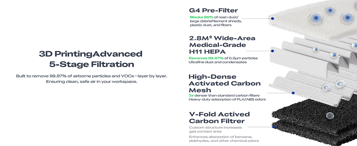 Falcon AP1 Smoke Purifier（Compatible with Falcon A1 Pro)