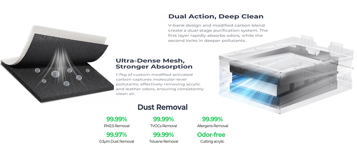 Falcon AP1 Smoke Purifier（Compatible with Falcon A1 Pro)