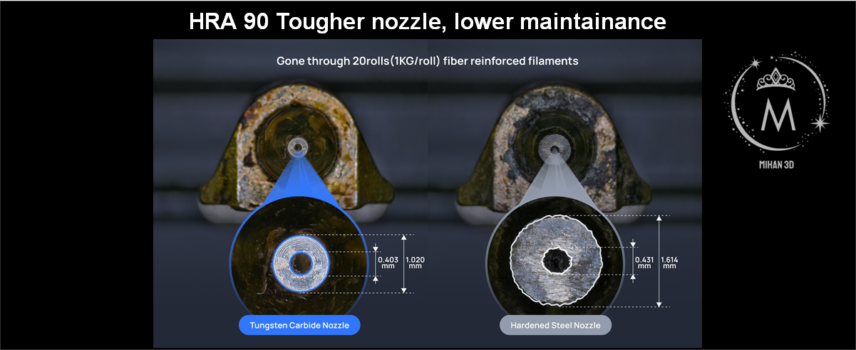 High Flow Tungsten Carbide Nozzle - H2/P2S