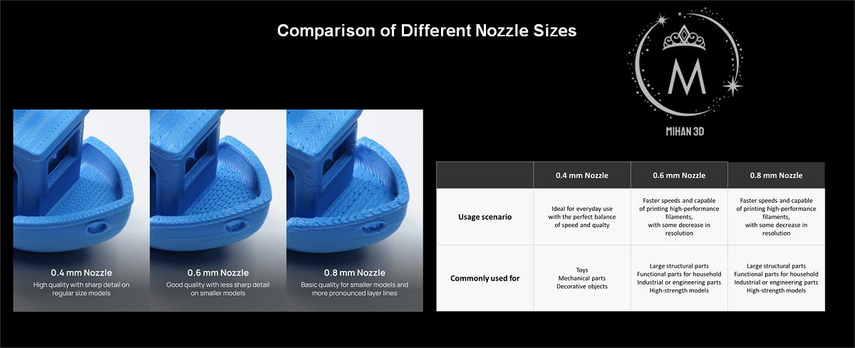 Tungsten Carbide Nozzle - H2/P2S