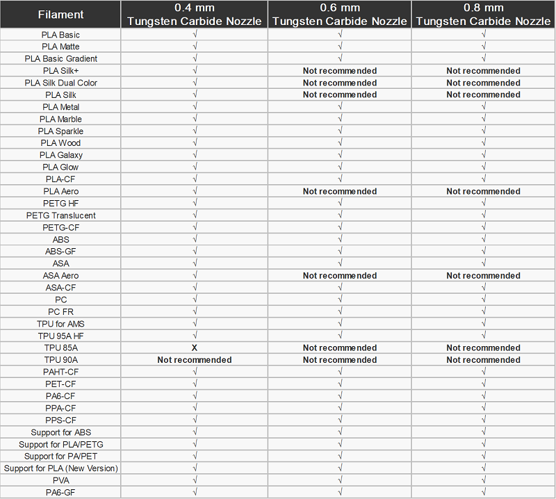 Tungsten Carbide Nozzle - H2/P2S