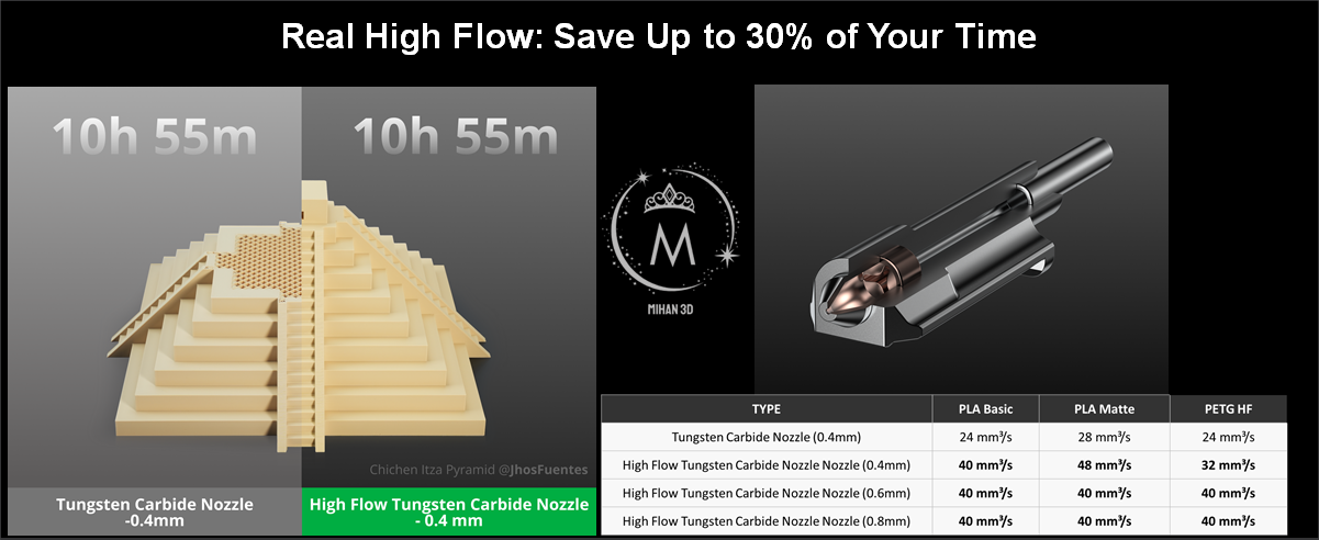 High Flow Tungsten Carbide Nozzle - H2/P2S
