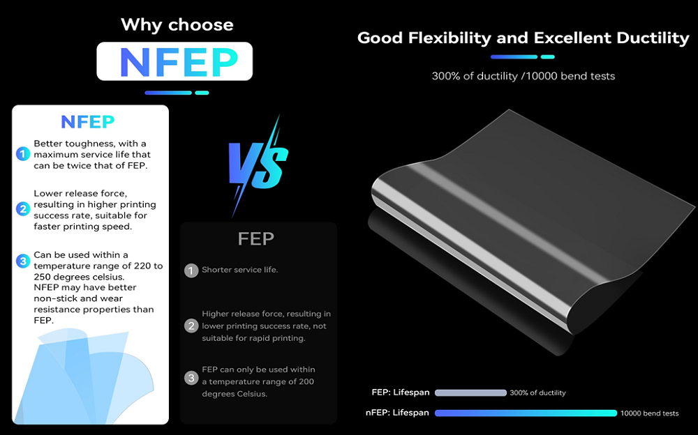 Piocreat HALOT-X1 NACF Film 16K (5 Pcs)
