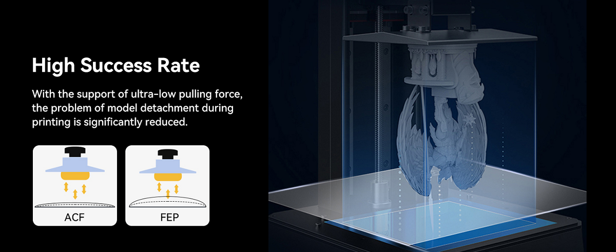 ACF-Basic Release Film 3Pcs（210 x 290 x0.3 mm）