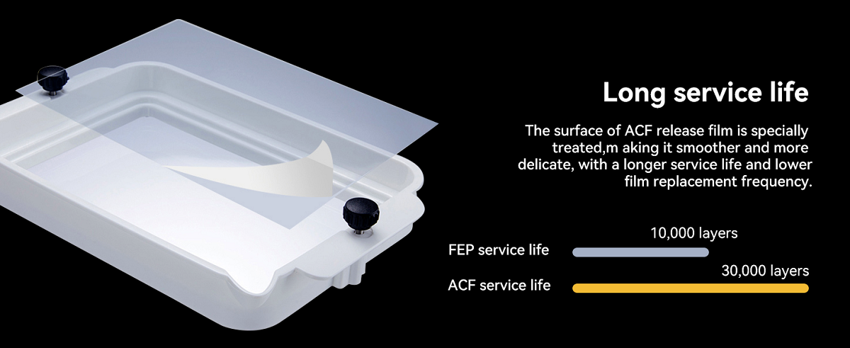 ACF-Basic Release Film 3Pcs（210 x 290 x0.3 mm）