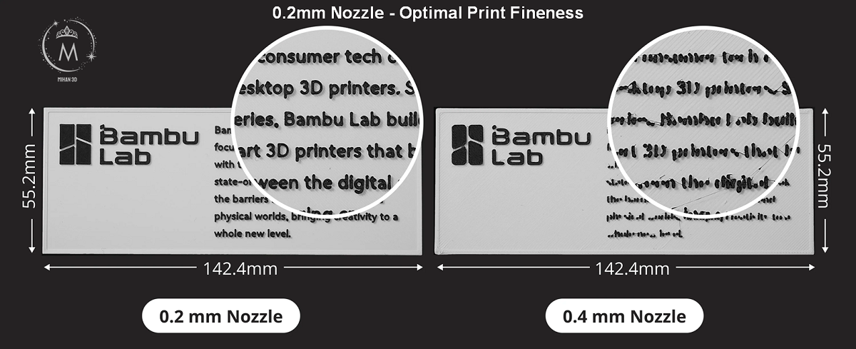 All-in-one Hotends Kit - A1 Series