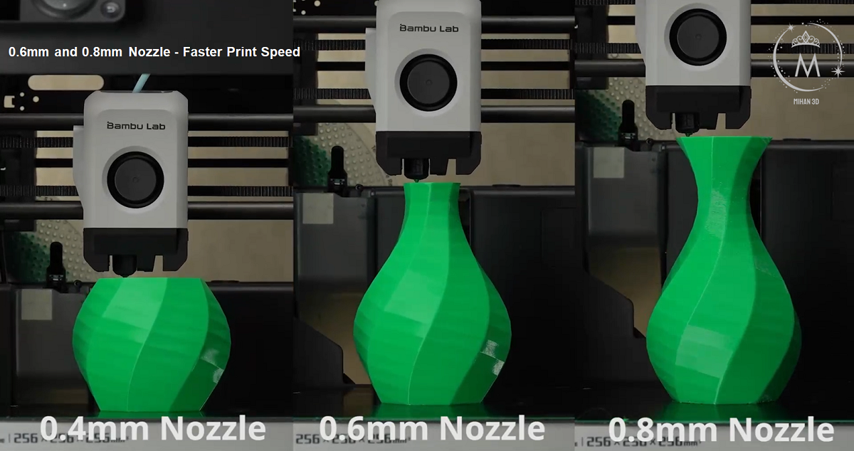 All-in-one Hotends Kit - A1 Series