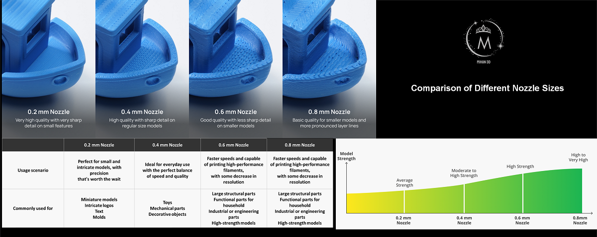 All-in-one Hotends Kit - A1 Series