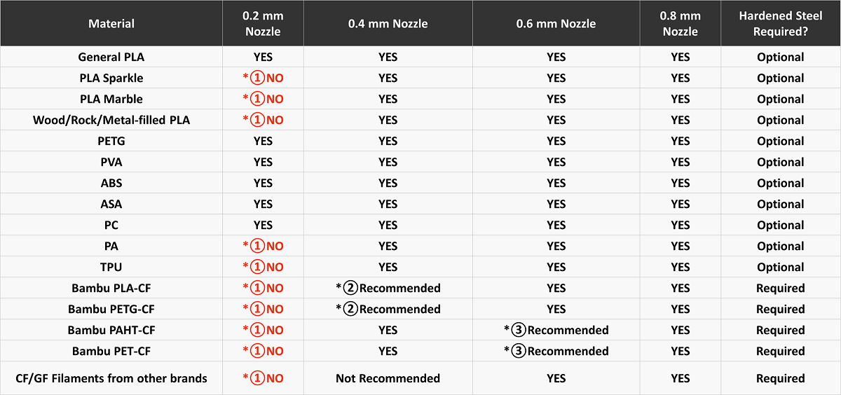 All-in-one Hotends Kit - A1 Series