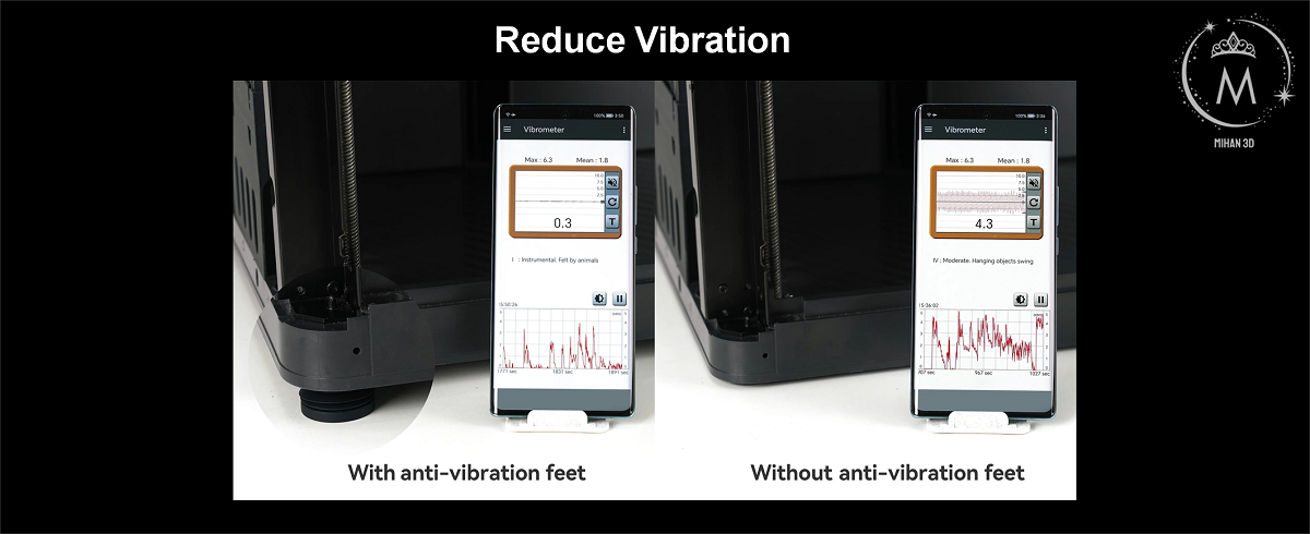 Anti-Vibration Feet