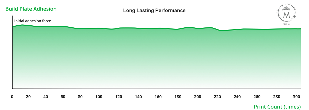 Bambu Cool Plate SuperTack Pro