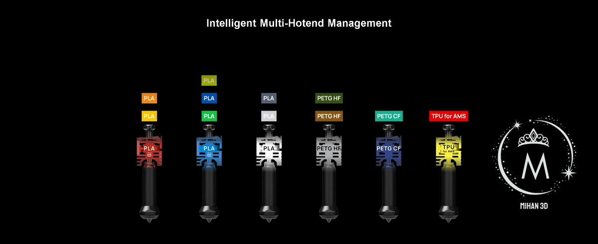 H2C Induction Hotend - Standard & High Flow