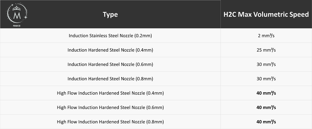 H2C Induction Hotend - Standard & High Flow