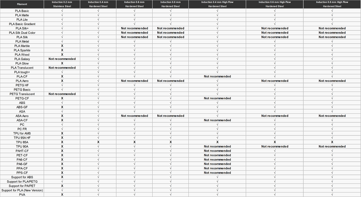 H2C Induction Hotend - Standard & High Flow