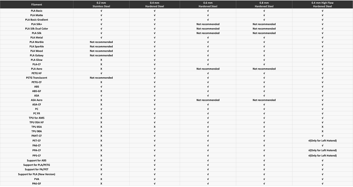 Bambu Hotend - H2/P2S