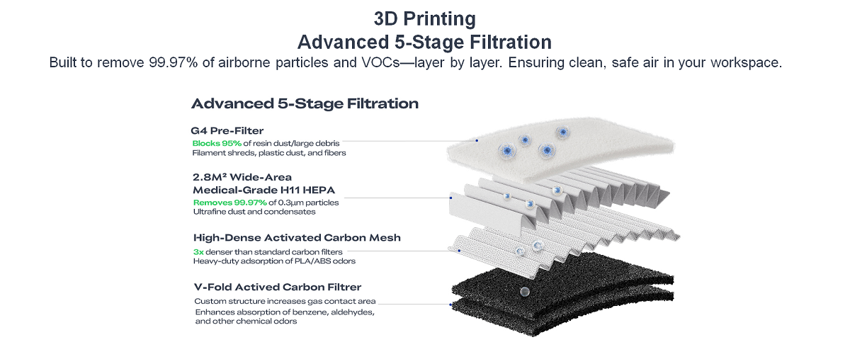 Creality Air Purifier-FDM/ Resin Version