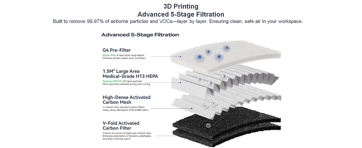 Creality Air Purifier-FDM/ Resin Version