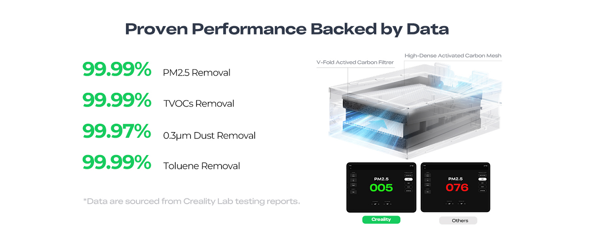 Creality Air Purifier-FDM/ Resin Version